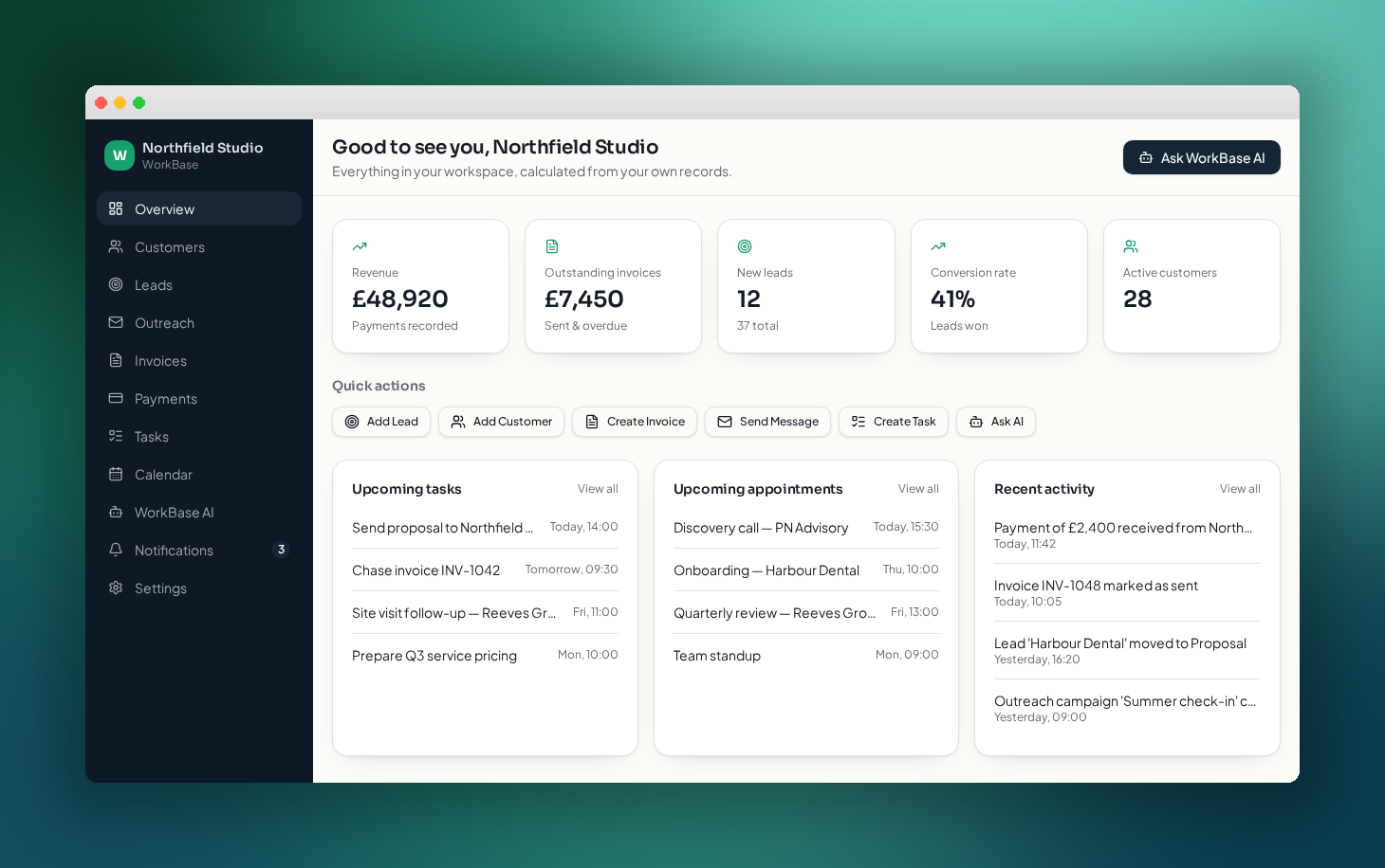 The WorkBase dashboard showing revenue, outstanding invoices, lead conversion, upcoming tasks, appointments and recent activity