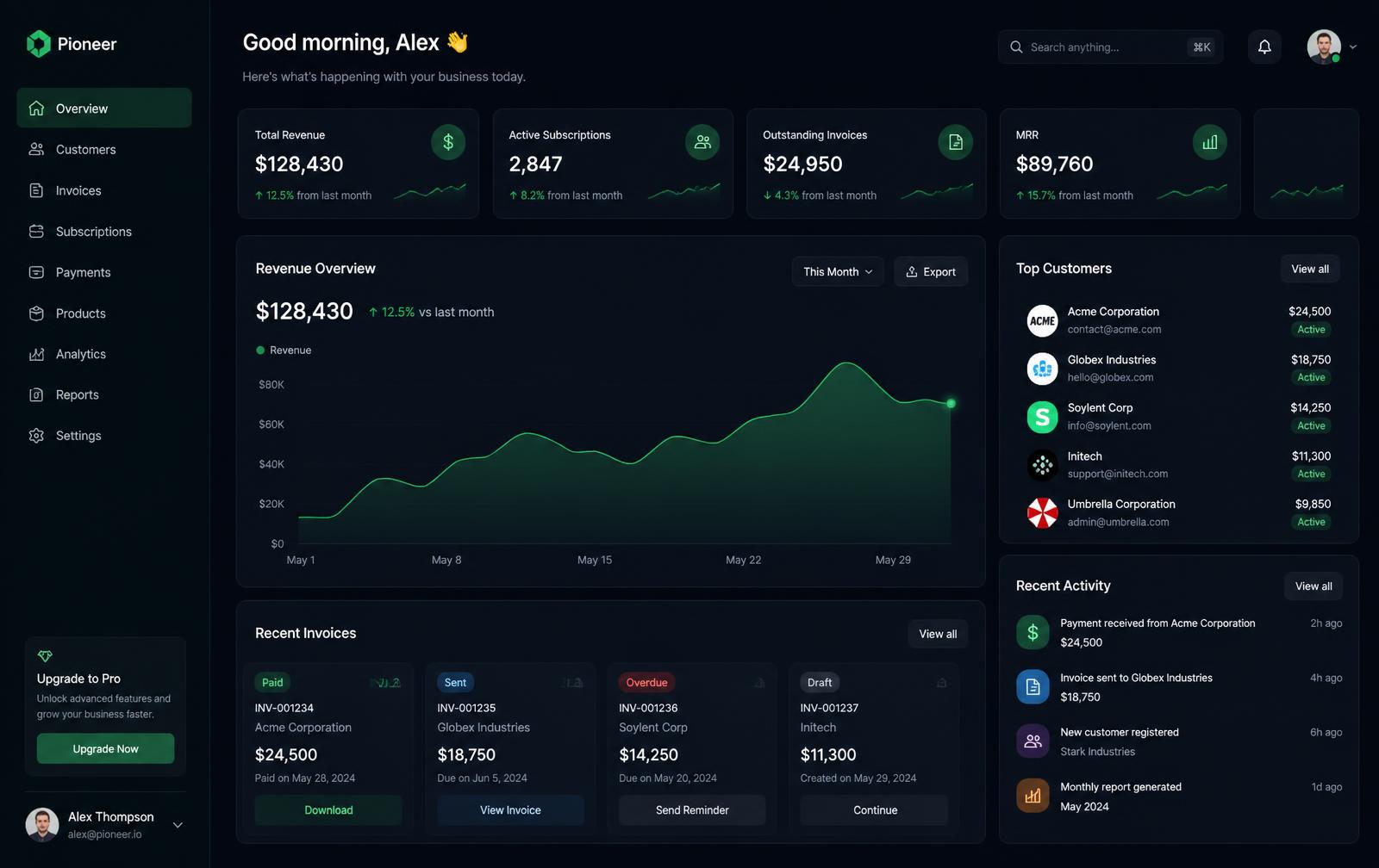 WorkBase business dashboard showing revenue, invoices and customer activity